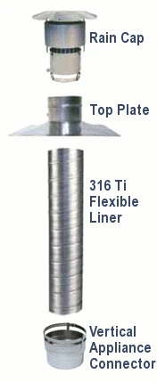 6 in. x 40 ft. 316Ti Stainless Steel Chimney Liner Kit with Appliance Insert Connector - Image 3