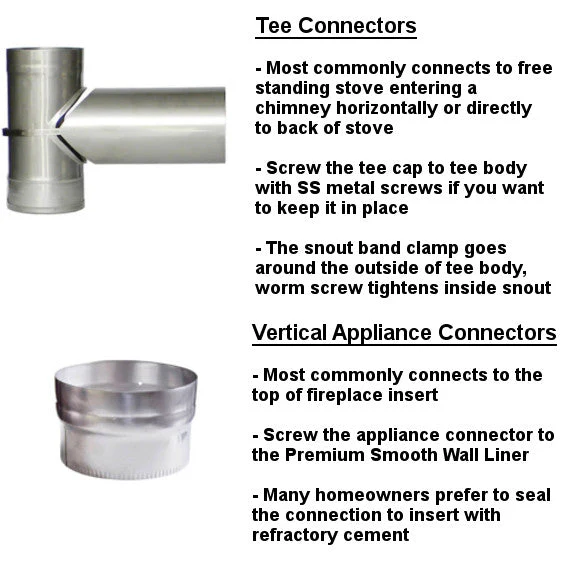 Premium Smooth Wall Flexible Chimney Liner Kit - Image 4