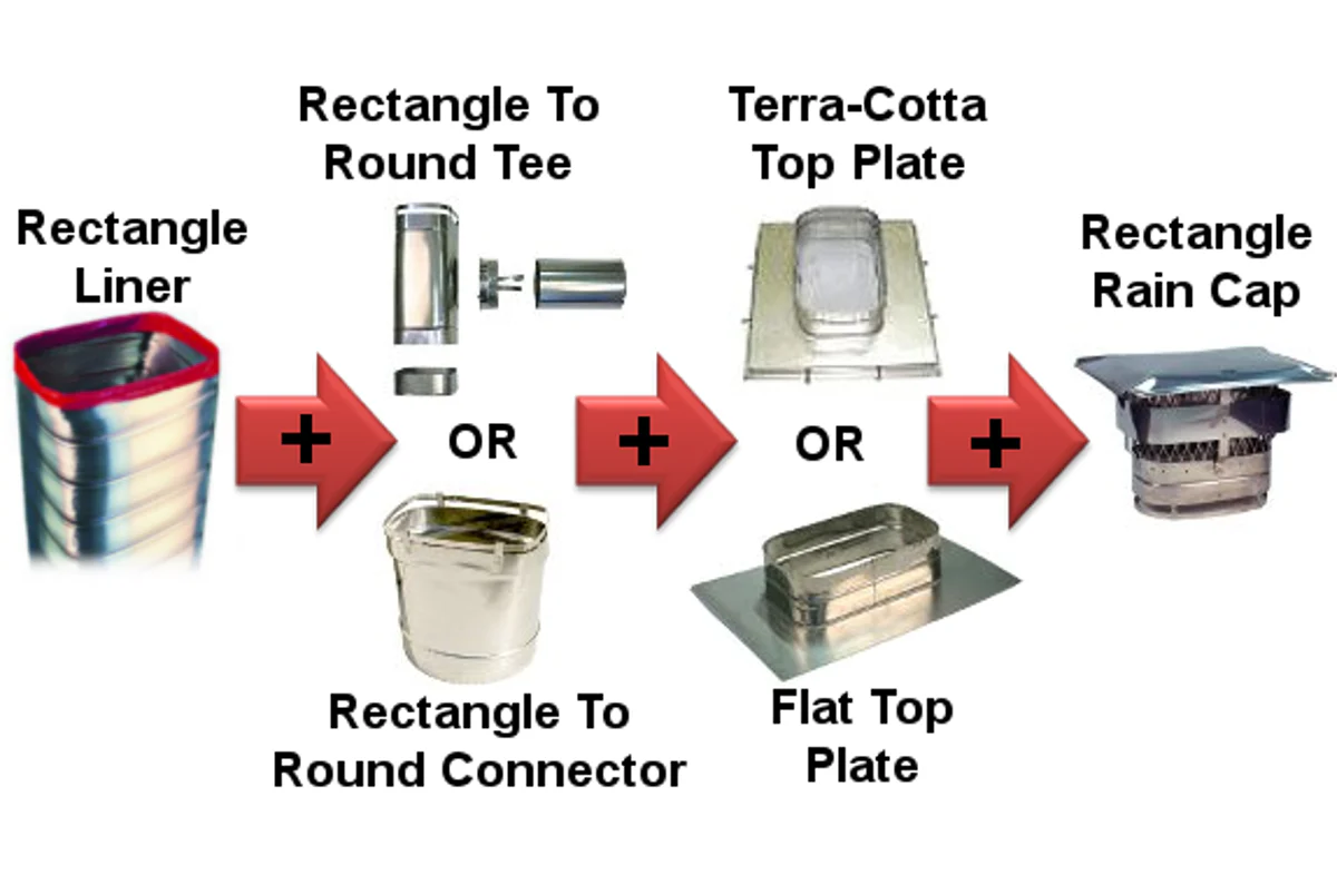 Rectangle Stainless Steel Flue Lining Kits - Image 3