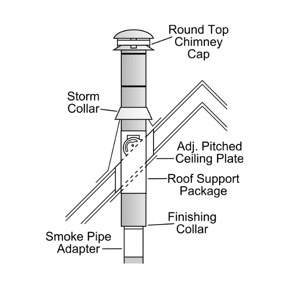 Selkirk Metalbestos Pitched Ceiling Kit - Image 2