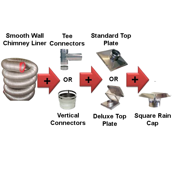 Smooth Wall Flexible Flue Lining Kits - Image 6