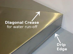 Stainless Steel Chase Covers - Image 4