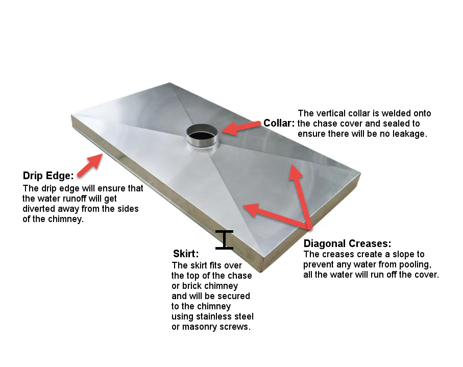 Stainless Steel Chase Covers - Image 8